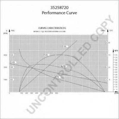 PRESTOLITE ELECTRIC 35258720 -  Стартер